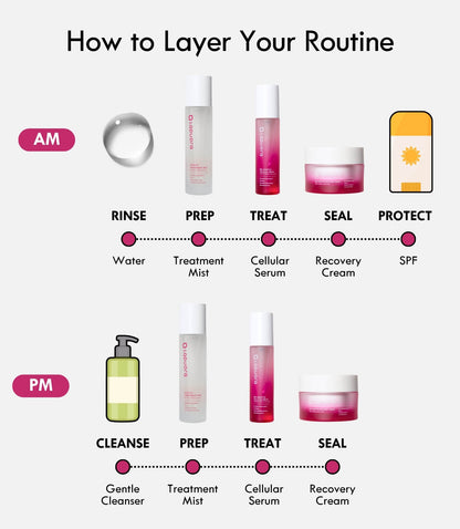 Bio-Adaptive Recovery Cream - Laduora
